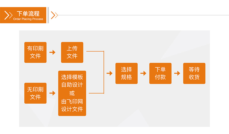 飛印網門票印刷,優惠券印刷,抽獎券印刷下單流程